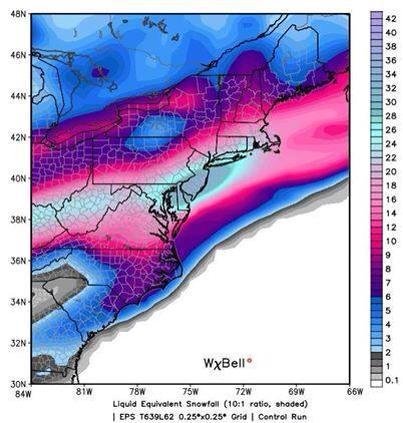 Dire Winter Forecast